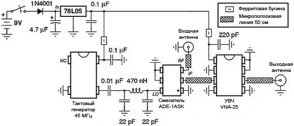cell phone jammer sch