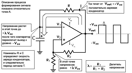comparator square generator working