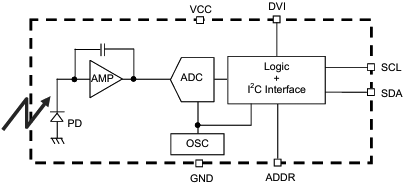 BH1750FVI Block Diagram