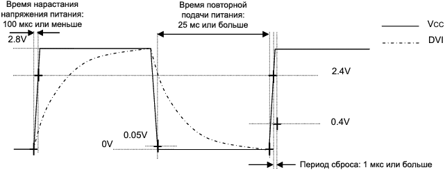 BH1750FVI RC example5 designing