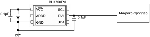 BH1750FVI application circuit example1 DVI