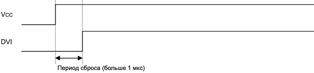 BH1750FVI recommended timing for VCC and DVI supply