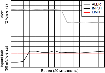INA226 Alert Response Set fig31