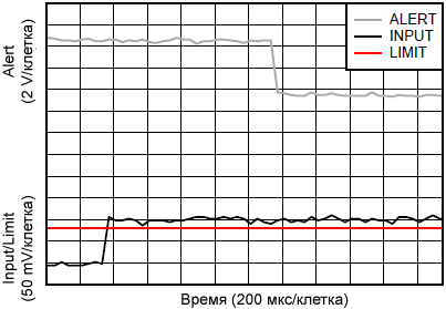 INA226 Alert Response Set fig32
