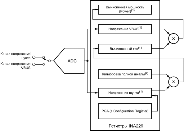 INA226 Functional Block Diagram fig21
