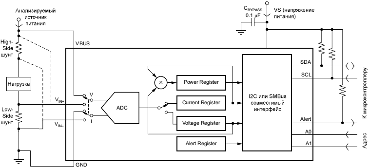 INA226 High Side or Low Side Sensing Application fig01