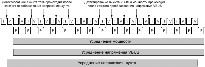 INA226 Power Calculation Scheme fig22
