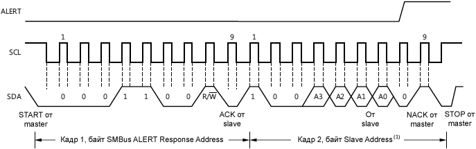 INA226 Timing Diagram SMBus ALERT fig27