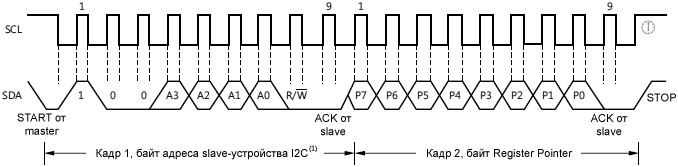 INA226 Typical Register Pointer Set fig28