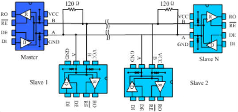 MAX3485E Bus type RS485 half duplex communication network fig09