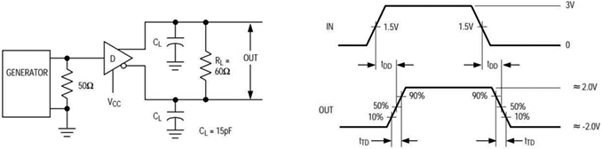 MAX3485E Driver differential output delay and transition times fig03