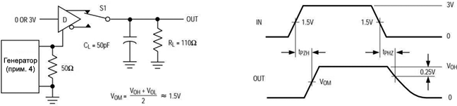 MAX3485E Driver enable and disable times fig05