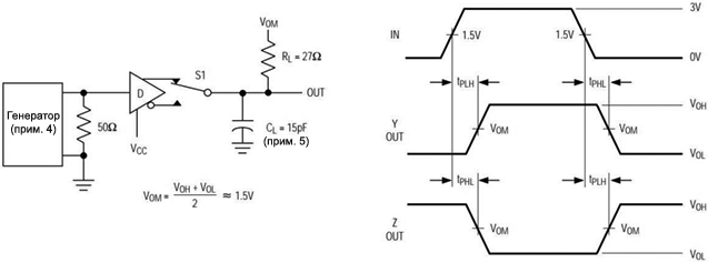 MAX3485E Driver propagation times fig04