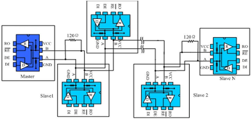 MAX3485E Hand in hand type RS485 half duplex communication network fig10