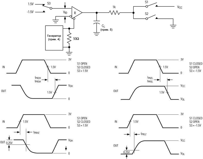 MAX3485E Receiver enable and disable times fig08