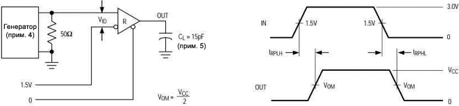 MAX3485E Receiver propagation delay fig07