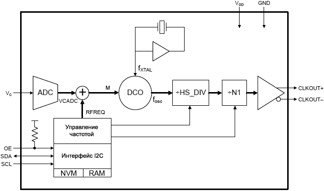 Si571 Detailed Block Diagram fig02