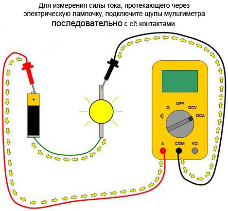 multimeter-series-measure-current