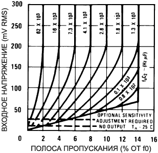 LM567 Bandwidth vs Input Signal Amplitude fig07