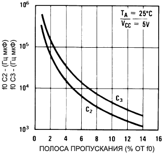 LM567 Detection Bandwidth as Function of C2 and C3 fig09