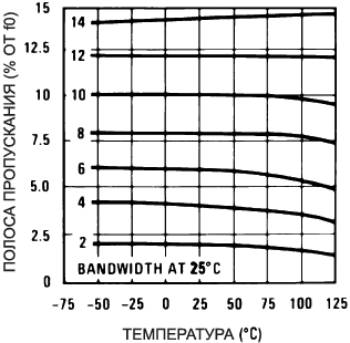 LM567 Typical Bandwidth Variation fig04
