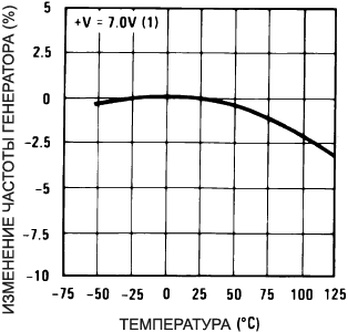 LM567 Typical Frequency Drift fig06