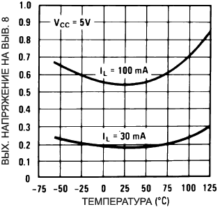 LM567 Typical Output Voltage vs Temperature fig12