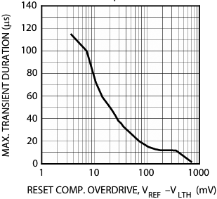 MIC2778 fig06