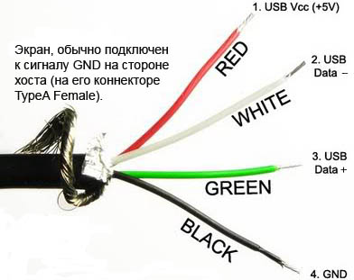 usb-cable-wiring