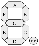 7-segment-names