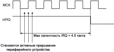 AT91SAM7X AIC Latency Internal Interrupt Edge Triggered Source fig23 8
