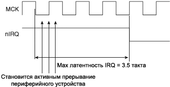 AT91SAM7X AIC Latency Internal Interrupt Level Sensitive Source fig23 9