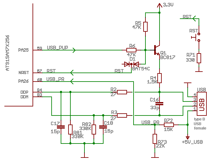 AT91SAM7X-UDP-sam7-ex256