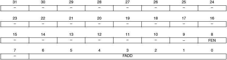 AT91SAM7X-UDP FADDR