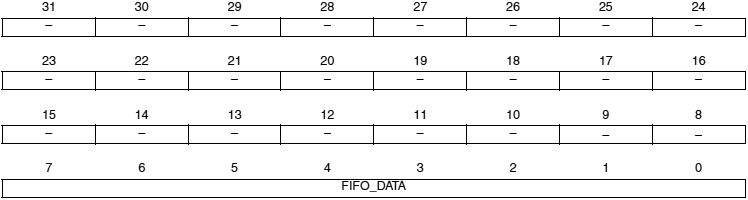 AT91SAM7X-UDP FDR