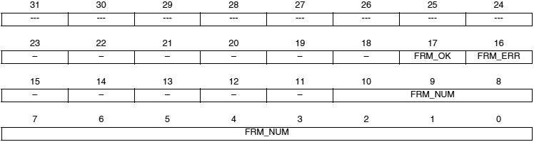AT91SAM7X-UDP FRM NUM