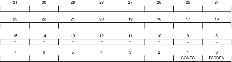 AT91SAM7X-UDP GLB STAT