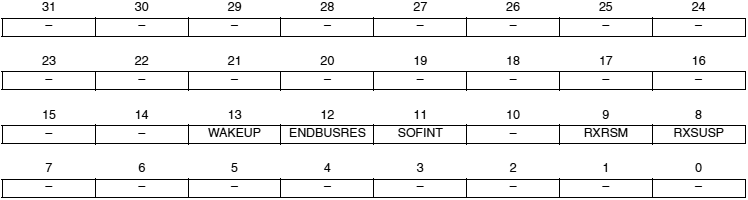 AT91SAM7X-UDP ICR