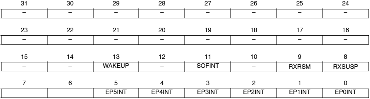 AT91SAM7X-UDP IER