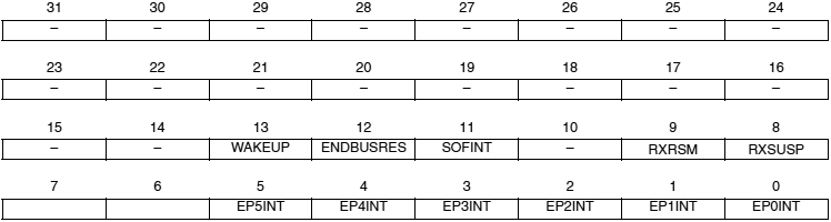 AT91SAM7X-UDP ISR