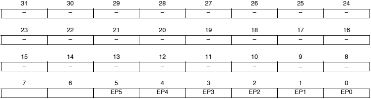AT91SAM7X-UDP RST EP