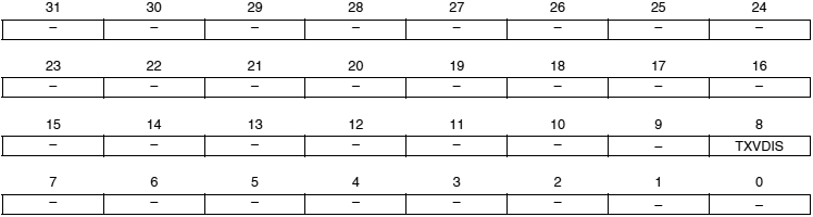 AT91SAM7X-UDP TXVC