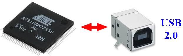 AT91SAM7X-USB-interface