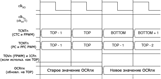 ATmega2560 TCn 16bit Diagram no Prescaler fig17 12