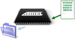 AVR115-datalogging-with-Atmel-File-System