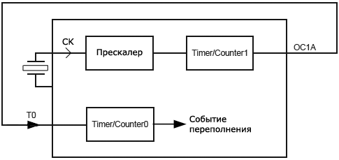 AVR133-AVR-Hardware-Configuration