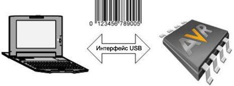 AVR922-serial-number-USB-device