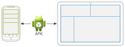 Android-Providing-Resources-goals-fig1