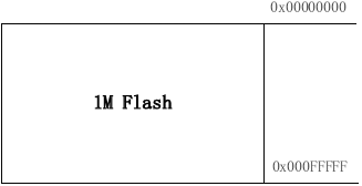 BL602 Flash address space fig09