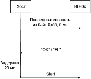 BL602 UART handshake process fig05